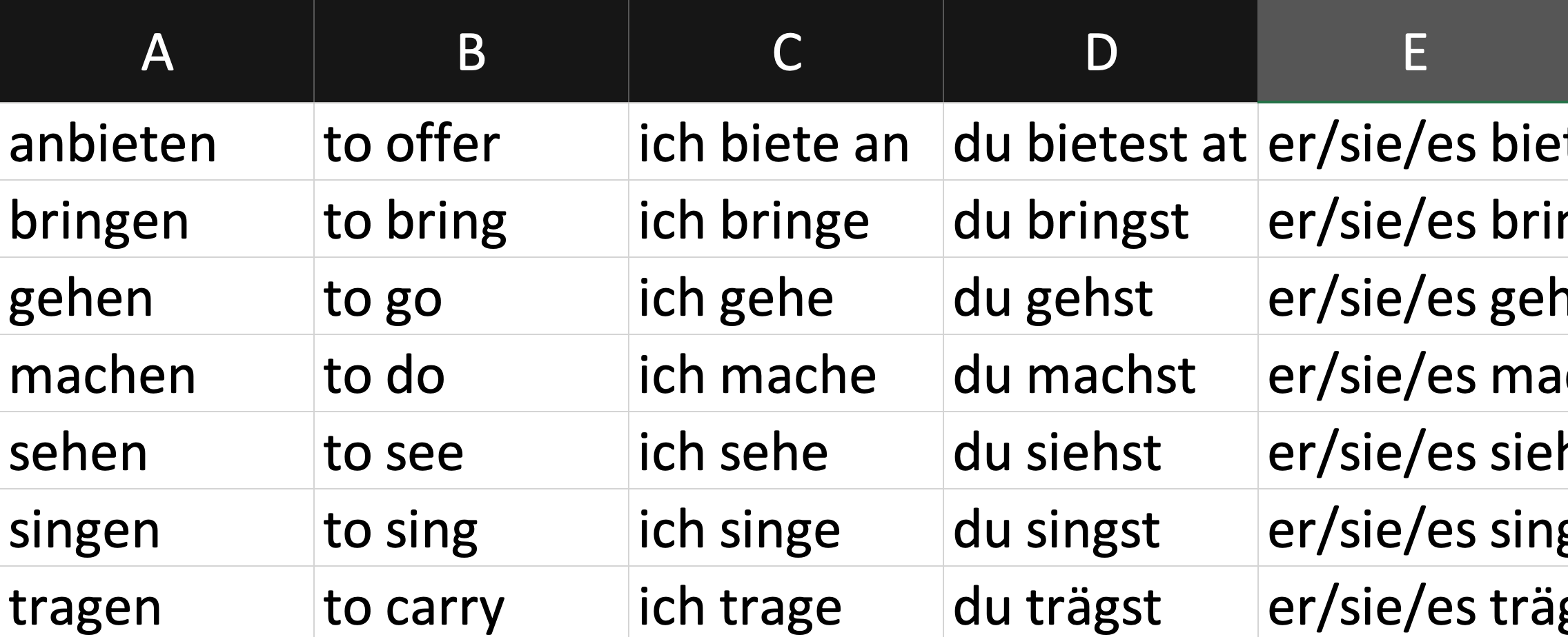 Anki Custom Note Types For Complex Morphology Flashcards Polyglossic